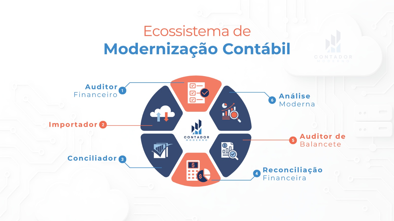 Cm Contabilidade